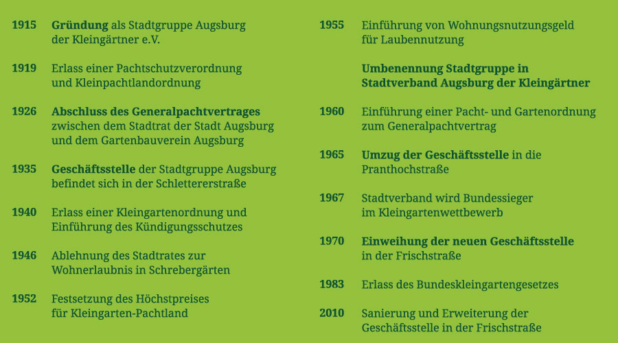 Geschichte des Stadtverbandes Augsburg e.V.